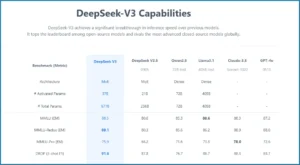 DeepSkeed VS Other AI Tools 