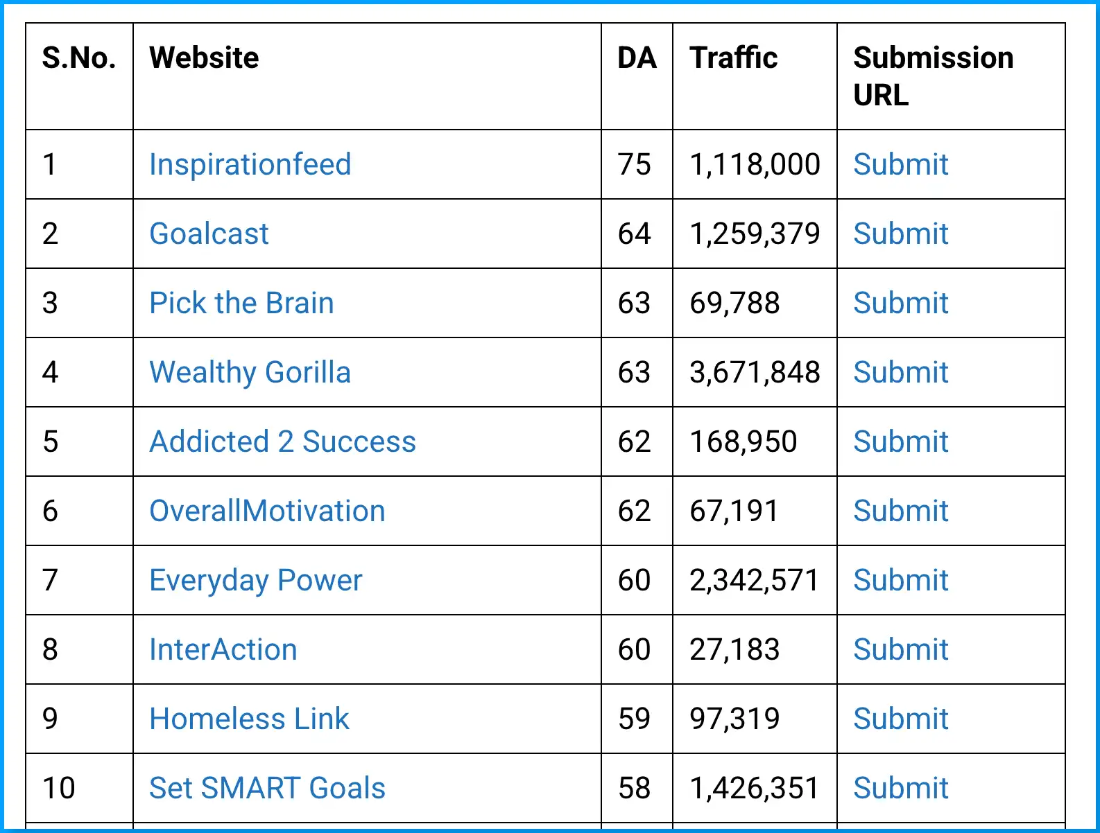 Self Development Guest Posting Sites List