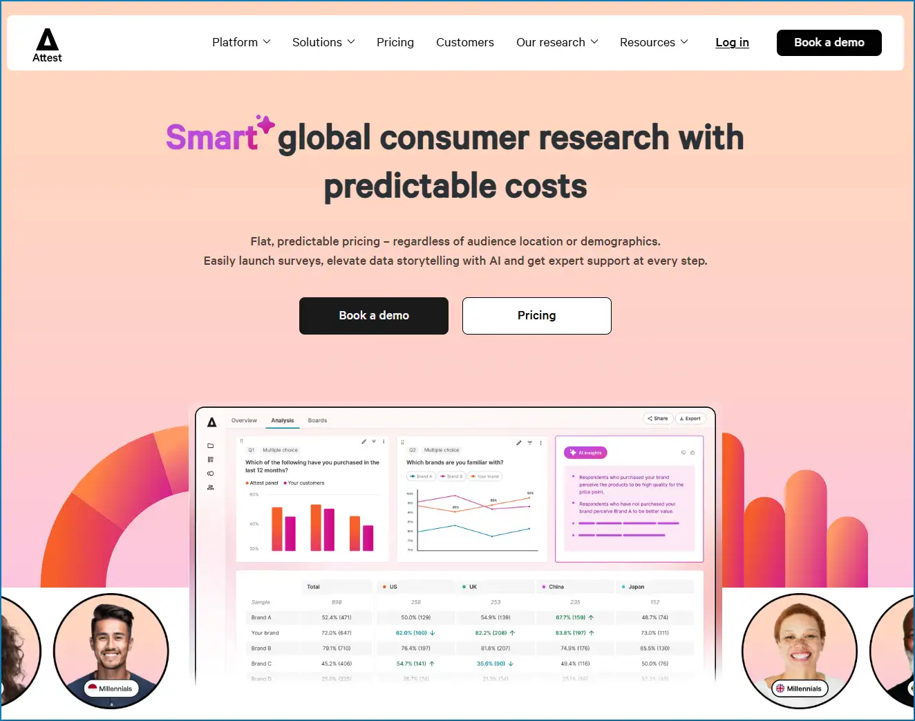 Attest’s 8.5x Signup Growth with Technical SEO