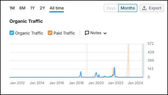 Check Organic Traffic History