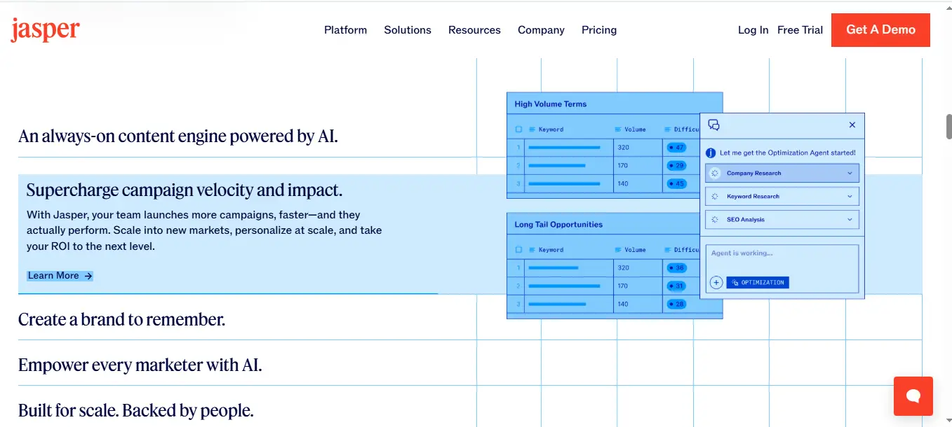AI writing tool Jasper interface screenshot showing optimization and keyword research features – captured by Mani Pathak