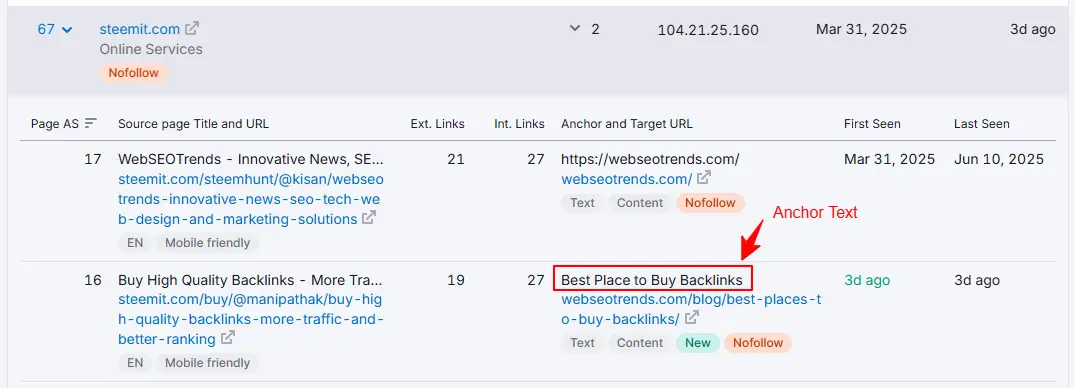 Anchor text and placement