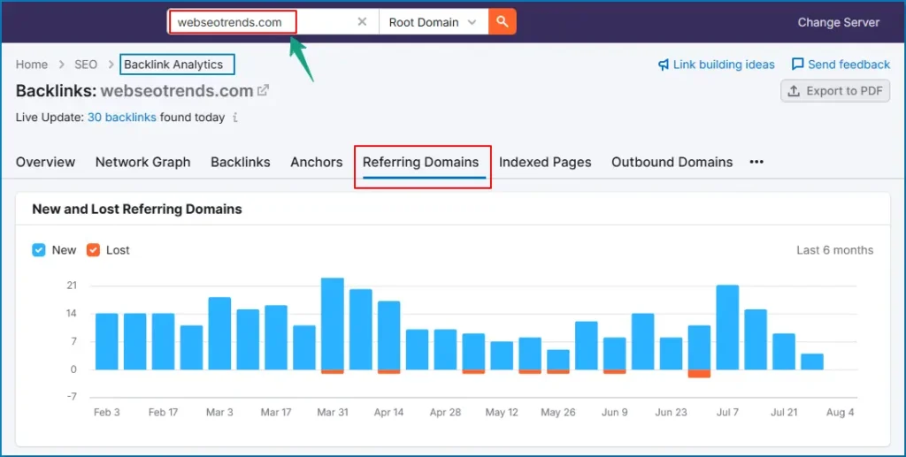 Semrush vs Ahrefs vs Moz Backlinks Analysis