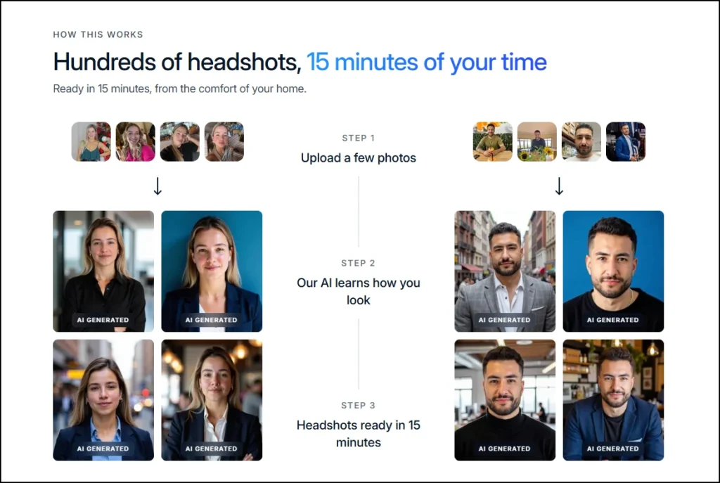 How InstaHeadshots works step-by-step process illustration