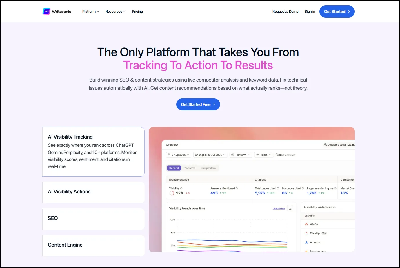 Writesonic SEO Tools Platform