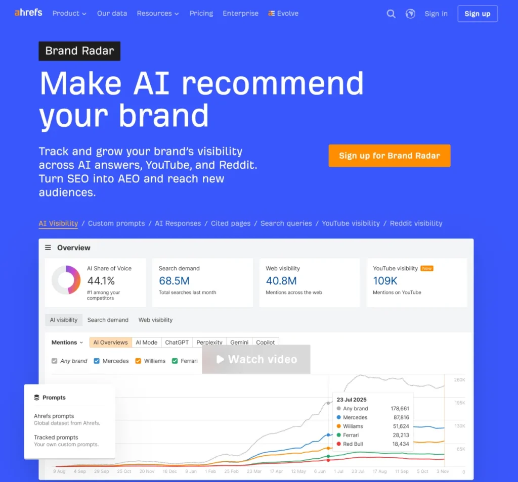 AI Monitoring Tools Ahrefs Brand Radar