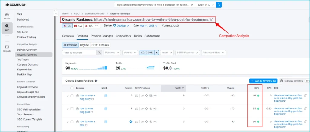 How to find low competition keywords that actually rank step by step
