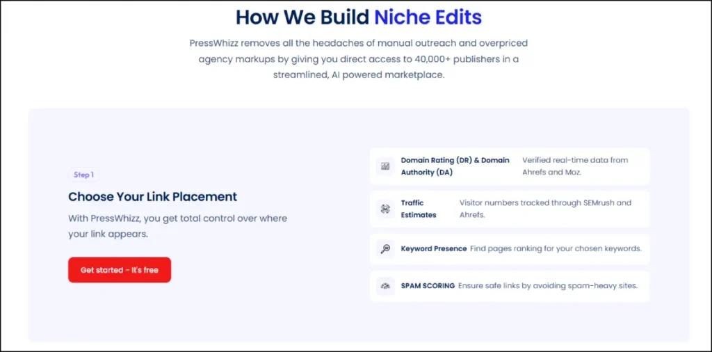 Buy Niche Edits - The Best Curated Link