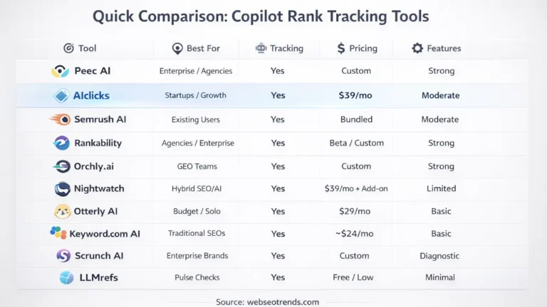 Best Copilot Rank Tracking Tools