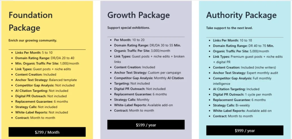 Manual Backlinks Service Packages