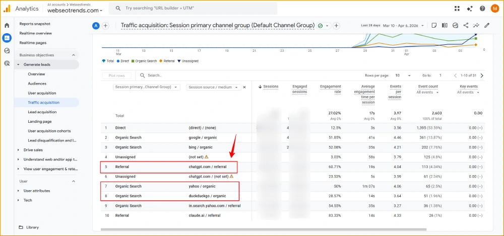 How To Find Backlinks In Google Search Checking Backlinks via Referral Traffic in GA4
