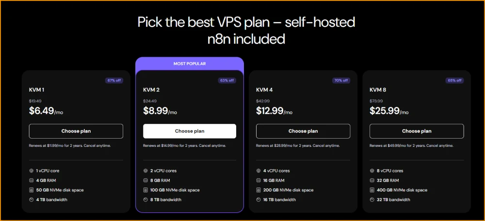 Self-Hosted n8n n8n hosting pricing