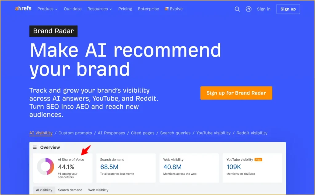 AI visibility tool Ahrefs Brand Radar