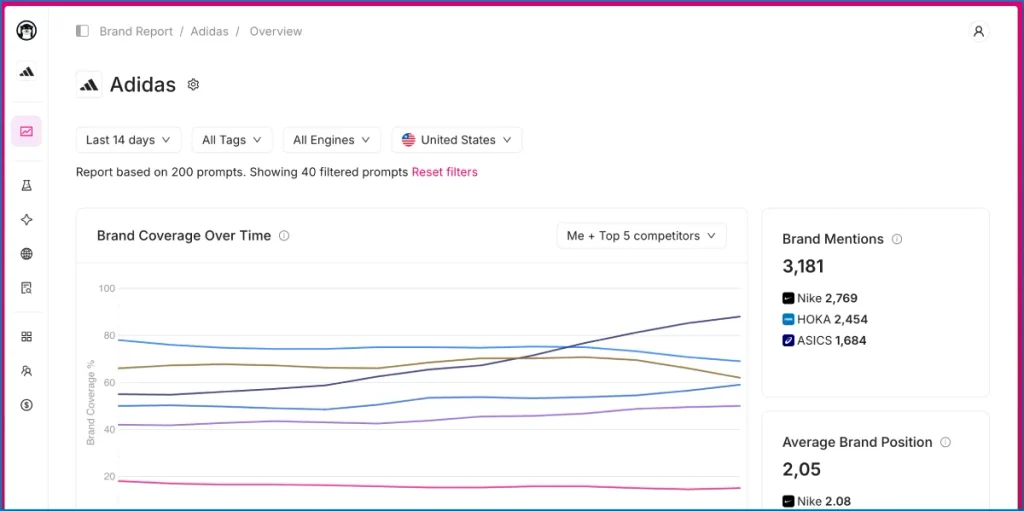 AI visibility tool AI visibility tool