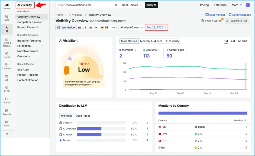 AI visibility tool Semrush AI Visibility Toolkit