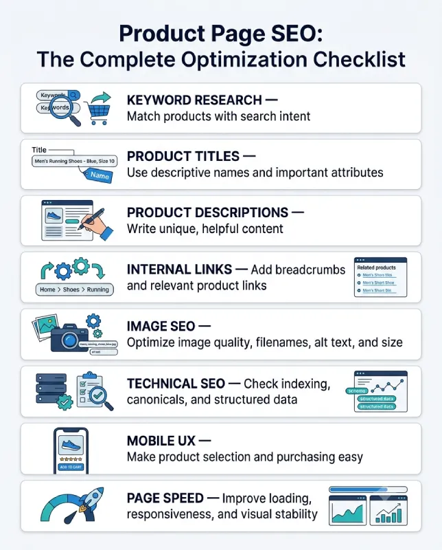 Product Page SEO Product Page SEO